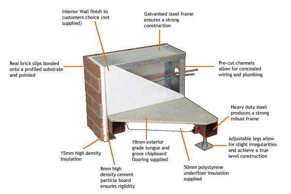 Alternative image for Durabase Lean - To Dwarf Wall Selfbuild Conservatory Base B-SB-L1-DW Brick Effect 2460mm x 2383
